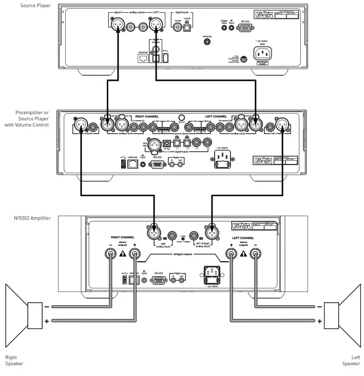 Mark Levinson Power Amplifier - STEREO MODEh