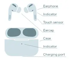 F PLUS Sputnik TWS True Wireless Earbuds - Device layout