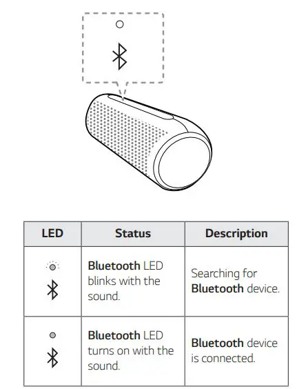 LG Portable Bluetooth Speaker Owner’s Manual - Bluetooth LED status