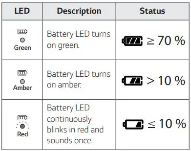 LG Portable Bluetooth Speaker Owner’s Manual - Checking Battery status