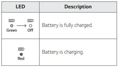 LG Portable Bluetooth Speaker Owner’s Manual - Checking the charging status