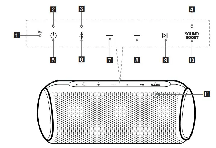 LG Portable Bluetooth Speaker Owner’s Manual - Front overview