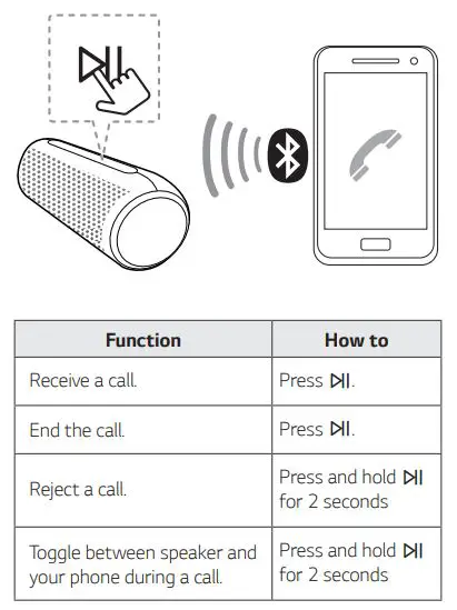 LG Portable Bluetooth Speaker Owner’s Manual - Handsfree Function