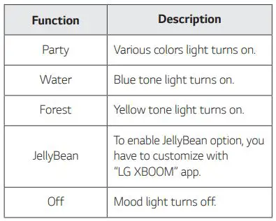 LG Portable Bluetooth Speaker Owner’s Manual - Mood light Table