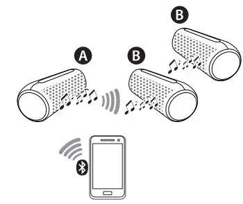 LG Portable Bluetooth Speaker Owner’s Manual - Multi Mode sound by using multiple speakers