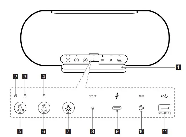 LG Portable Bluetooth Speaker Owner’s Manual - Rear overview