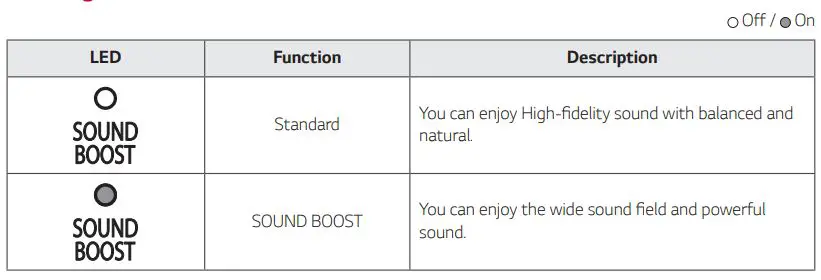 LG Portable Bluetooth Speaker Owner’s Manual - Setting Sound effect