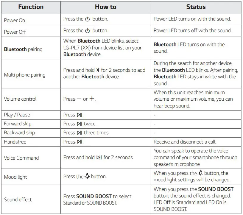 LG Portable Bluetooth Speaker Owner’s Manual - Simple Operation Guide