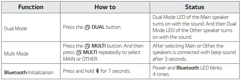 LG Portable Bluetooth Speaker Owner’s Manual - Simple Operation Guide