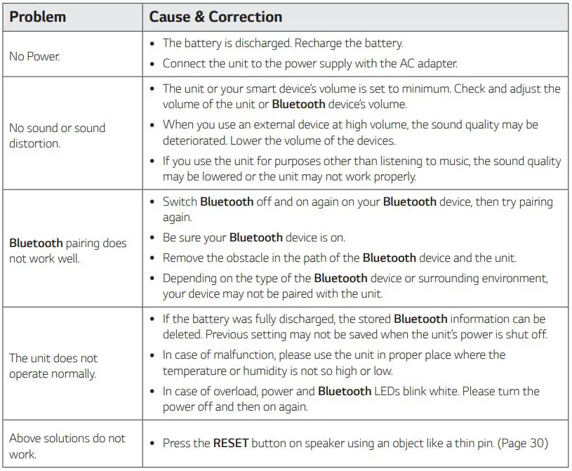 LG Portable Bluetooth Speaker Owner’s Manual - Troubleshooting