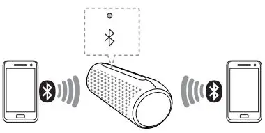 LG Portable Bluetooth Speaker Owner’s Manual - connection of 2 Bluetooth devices