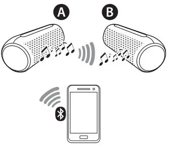 LG Portable Bluetooth Speaker Owner’s Manual - sound in stereo by using two speakers