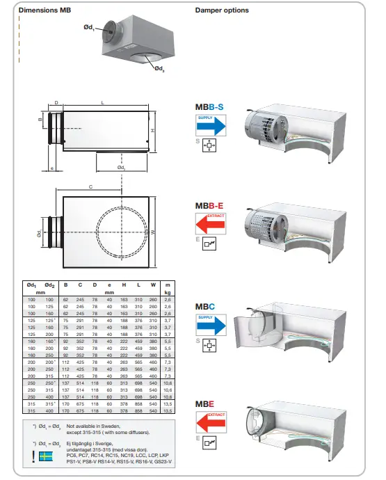 Lindab Integra PC Mounting fig (18)