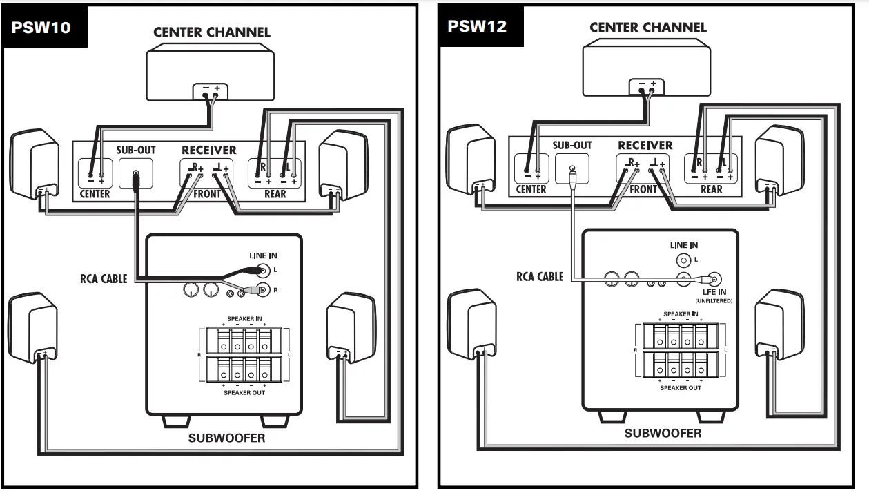Polk-Audio-PSW10-10-Powered-Subwoofer-4