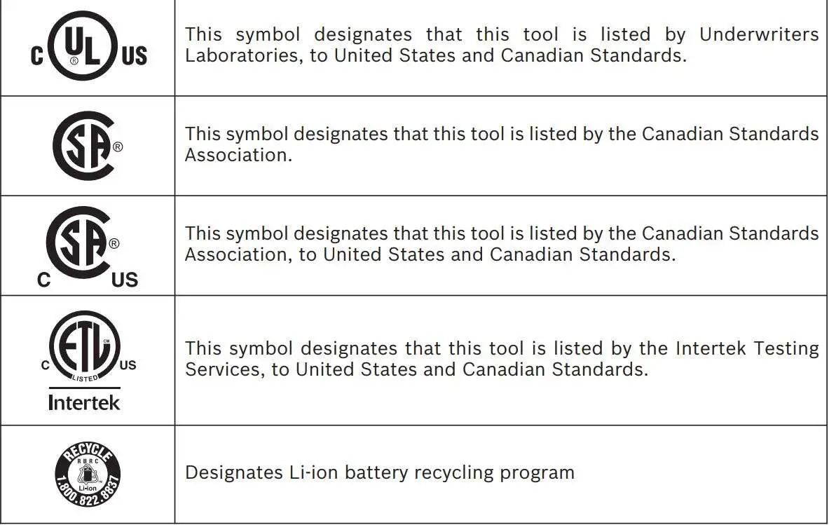 BOSCH GWS12V-30 Max Brushless Grinder Instruction Manual - Symbols