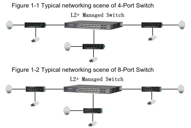 dahua RJ-45 4-8-Port 10-100 Mbps Unmanaged Hardened PoE Switch - FIG 1