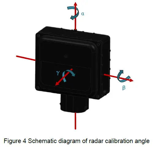 NOVA77GB-A 77GHz Millimeter-Wave Radar-4