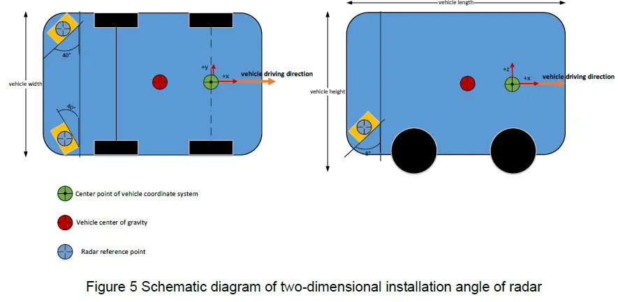 NOVA77GB-A 77GHz Millimeter-Wave Radar-5