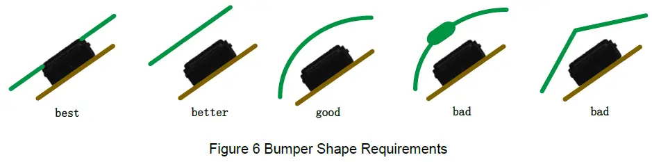 NOVA77GB-A 77GHz Millimeter-Wave Radar-6