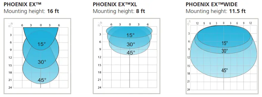 BEA PHOENIX EX Motion Sensor - FIELD DIMENSIONS