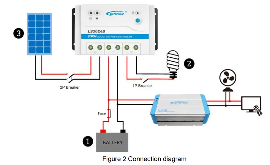 EPEVER LS-B Series Solar Charge Controller - Figure 1