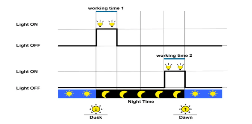 EPEVER LS-B Series Solar Charge Controller - Figure 7