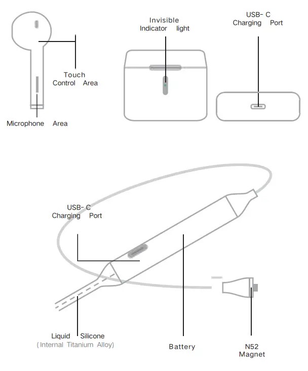 MIVOX F2 3 In 1 Wireless Headset Bluetooth Earbud -fig1