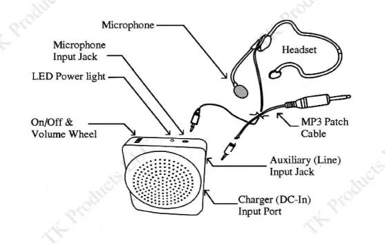 VoiceBooster-MR1505-Voice-Amplifier-12watts-Fig-1