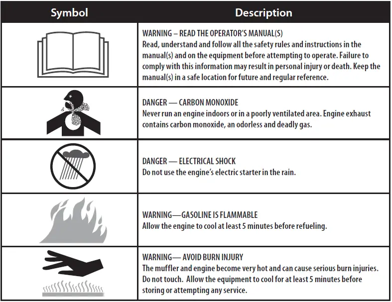 HONDA-8967143-163cc-Commercial-OHV-Vertical-Shaft-Engines-fig-1