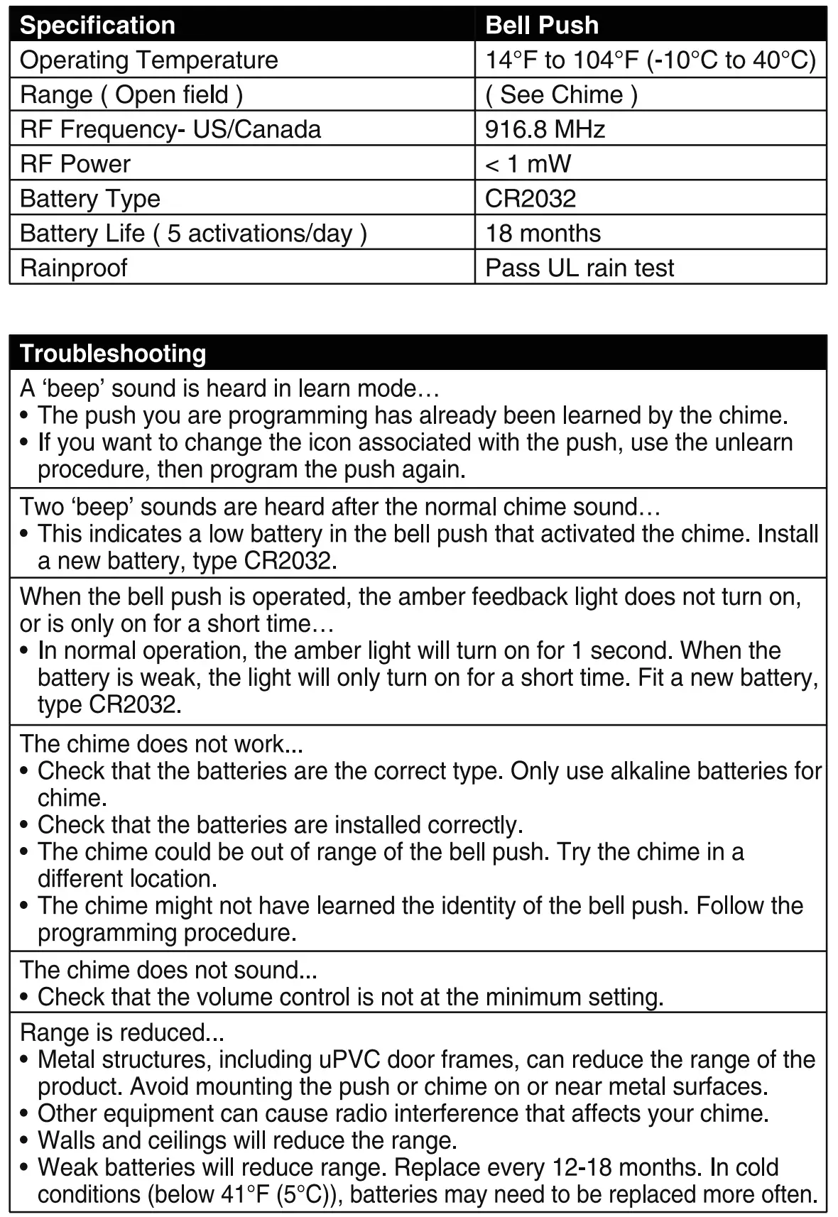 Specification and Troubleshooting