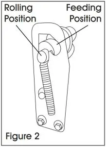 top roller to feeding position