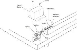 REPLACING HEATING ELEMENT WIRE