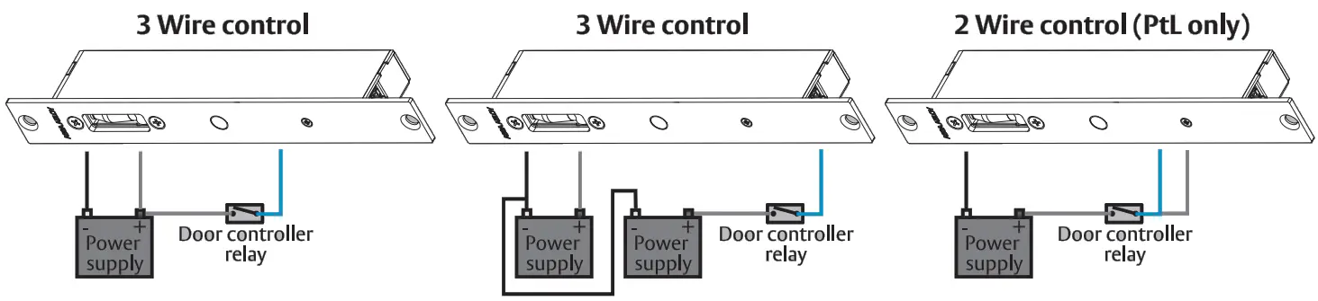 ASSA ABLOY ES8100 Wireless Door Locks - Wire control