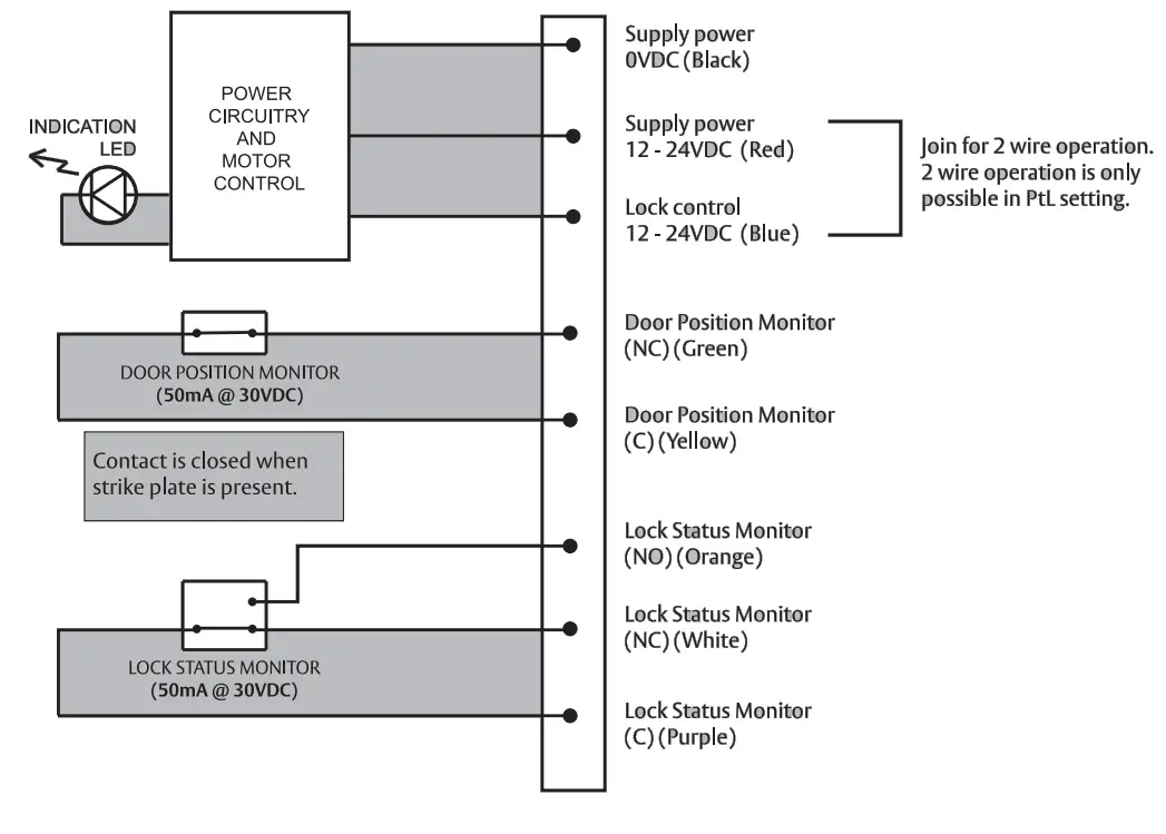 ASSA ABLOY ES8100 Wireless Door Locks - Wiring Schematic