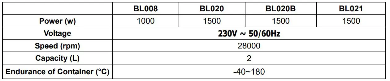 EASYLINE DMB-DMB20 Aluminum Milkshake Blender - Technical information