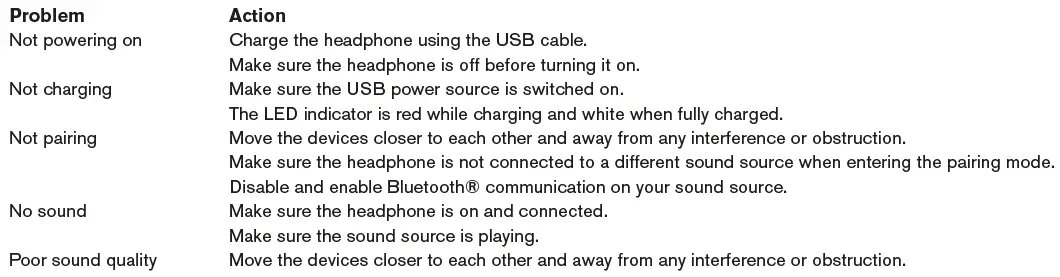 Urbanears-4091226-Hellas-On-Ear-Active-Wireless-Bluetooth-Headphones-fig-5