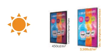 EPOS-65-Inch-Ultra-High-Brightness-Window-Displays-FIG-2