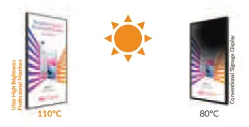 EPOS-65-Inch-Ultra-High-Brightness-Window-Displays-FIG-3