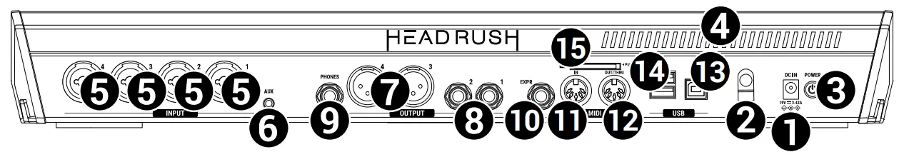 HEADRUSH Looper Board - Rear Panel