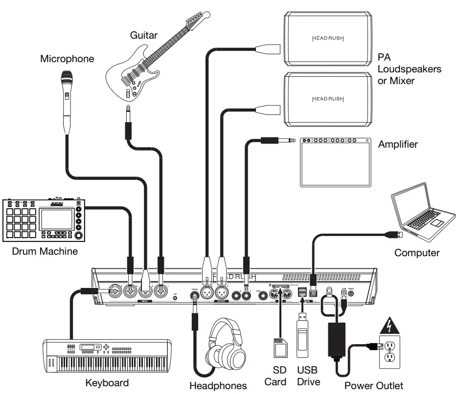 HEADRUSH Looper Board - fig 1