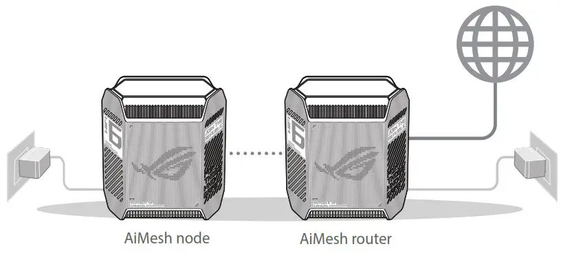 ASUS 90IG07F0 ROG Rapture GT6 Gaming Networking - Before Setup