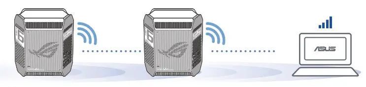 ASUS 90IG07F0 ROG Rapture GT6 Gaming Networking - THE BEST PERFORMANCE