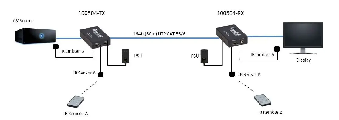 MuxLab-100504-50m-HDMI-Extender-Pair-FIG-1