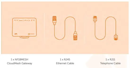 FIG 2 What’s in the box