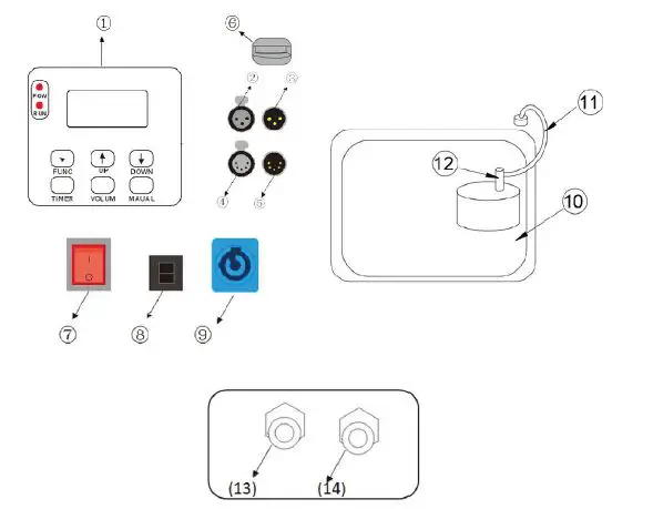 GLOBAL-SPECIAL-EFFECTS-Low-Lying-Fog-Machine-fig-2
