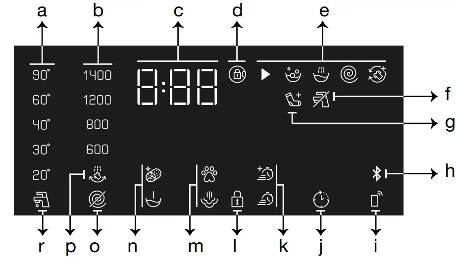 GRUNDIG GW75843T Washing Machine fig 33