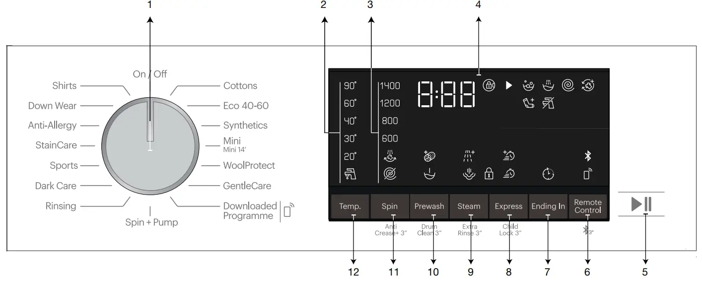 GRUNDIG GW75843T Washing Machine fig 34