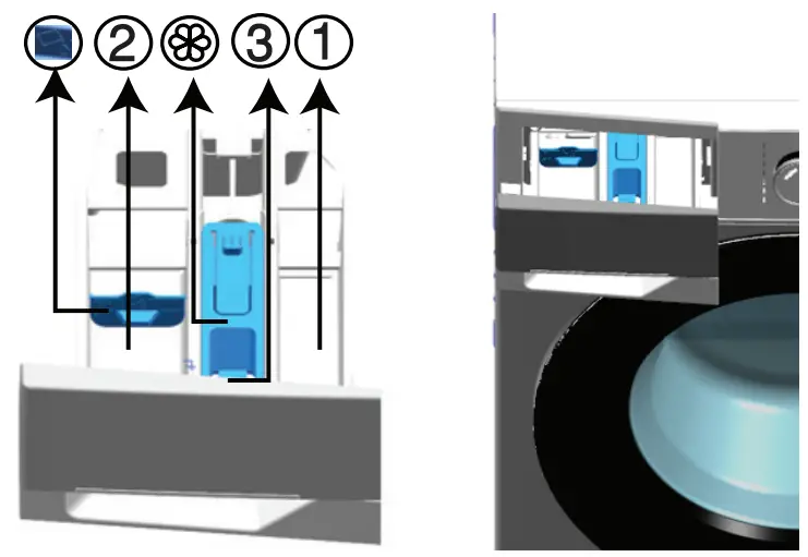 GRUNDIG GW75843T Washing Machine fig 36