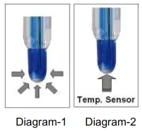 APERA LabSen 213 Routine 3 in 1 pH Electrode