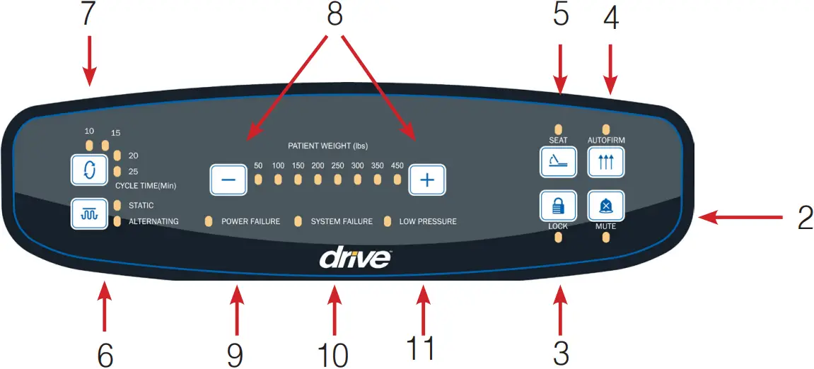 DeVilbiss 14029DP - Control unit functions
